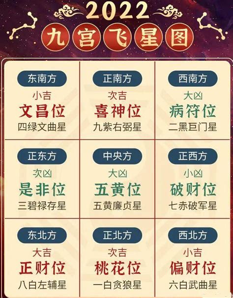 九宮飛星|九宫飞星图